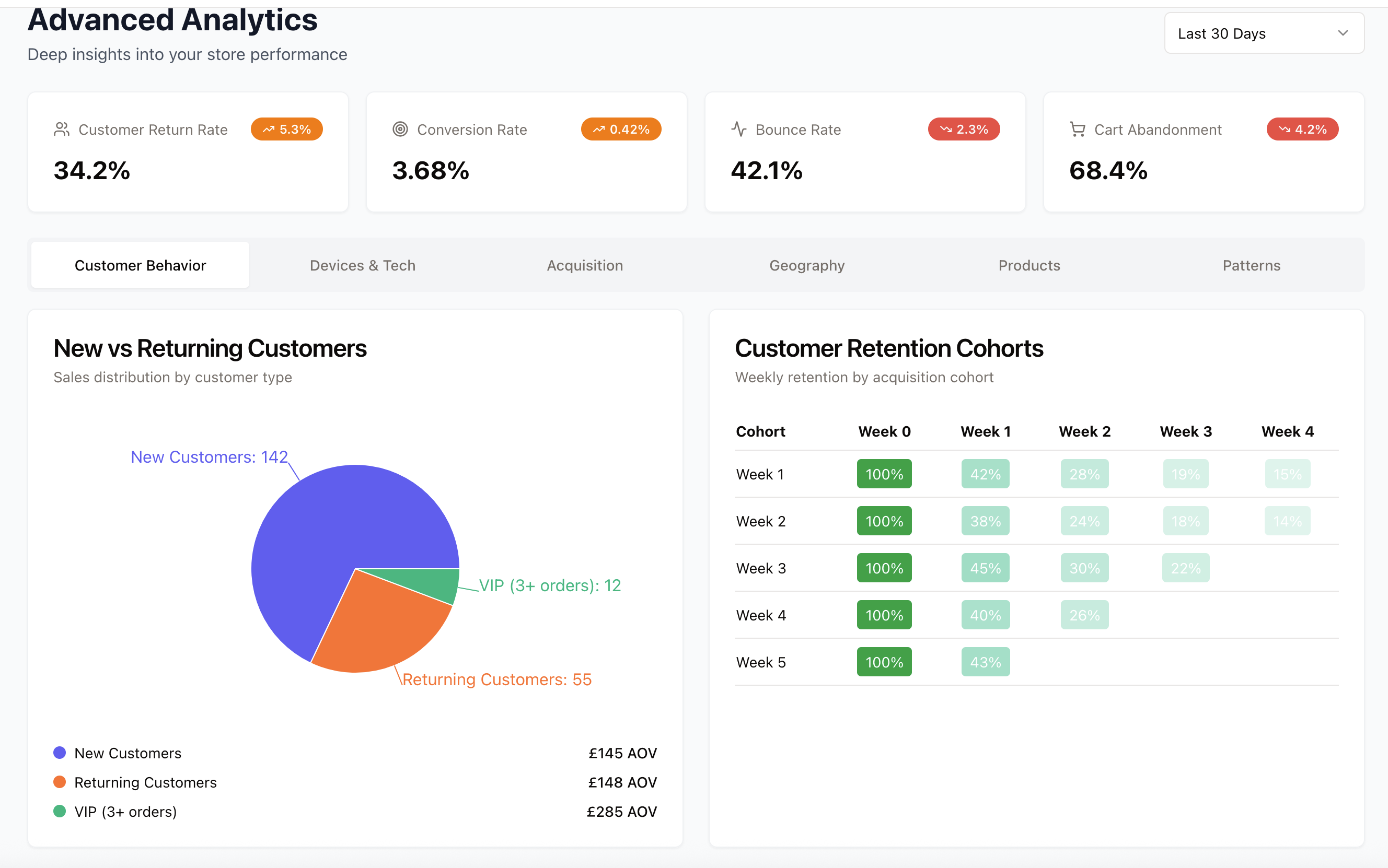 ClickSight - Transform E-commerce Data Into Growth